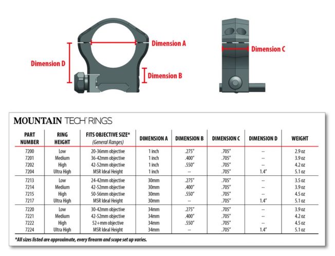 warne-mountain-tech-34mm-rings-mk-machining